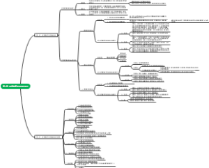 科学教育的目标与原则