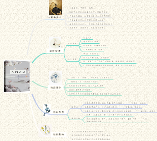 《人間詞話》思維導圖