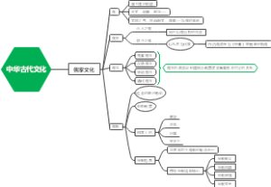 中华古代儒家文化