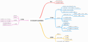 思想道德与法律基础