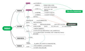 数据备份方案