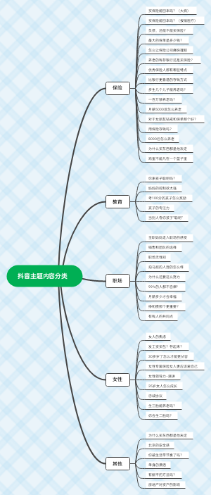 抖音主题内容分类