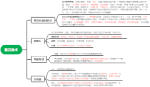 秦汉美术