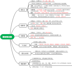 魏晋南北朝美术
