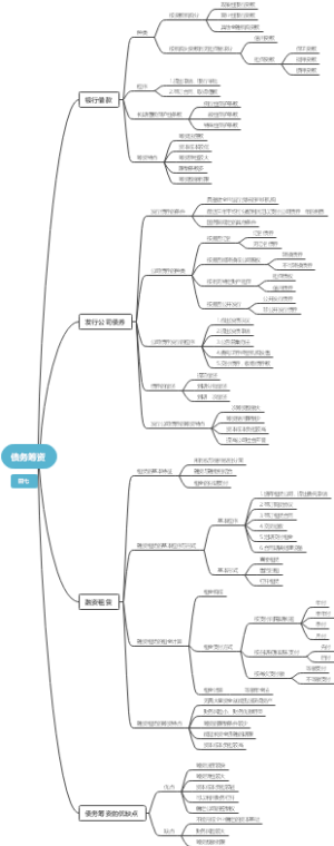 债务筹资思维导图