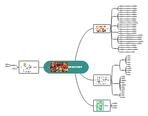 烧烤活动采购清单