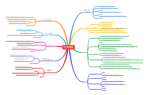 大一班工作流程