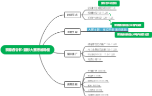 京源睿谷杯·摄影大赛思维导图