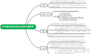 龟纹瓢虫幼虫体内主要共生菌分析