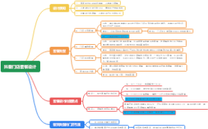 流量运营-抖音套餐设计