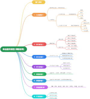 单店盈利模型(课前说明)