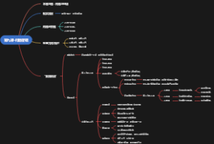第九课-问题逻辑