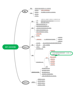 医疗人际关系理论