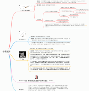 心衰监测产品分析