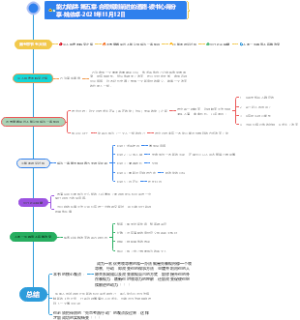 能力陷阱-第五章-合理规划前进的道路-读书心得分享-姚依卓-2021年11月12日