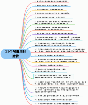 21个写简历的建议