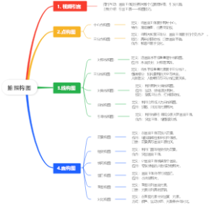拍照构图基础内容