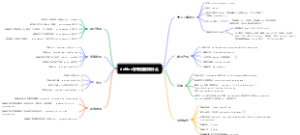 debian安装后要做什么