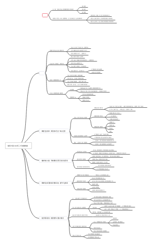 信用卡部发展思路导图