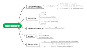 如何打造优质社群