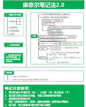 康奈尔笔记法模板2.0