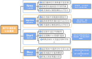 KISS复盘模型