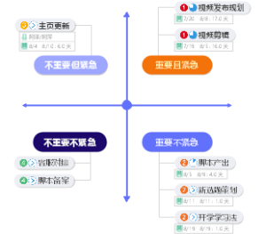 时间管理四象限（工作模板）