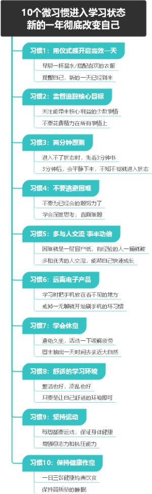 快速进入学习状态的10个微习惯