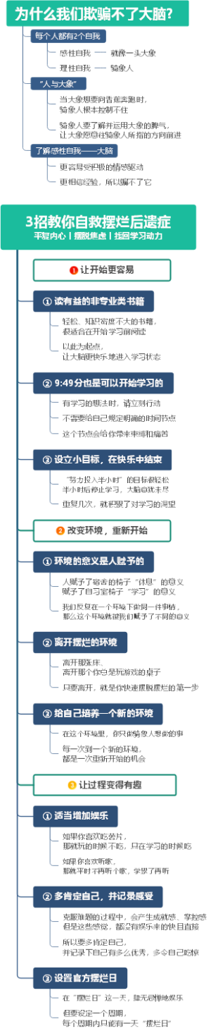 3招教你自救摆烂后遗症