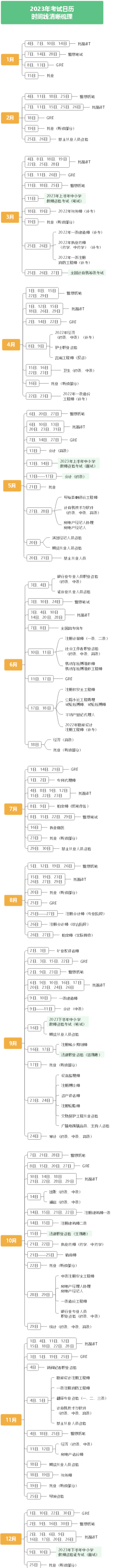 2023年考试日历