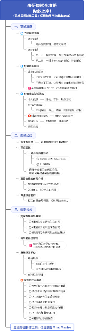 考研复试攻略