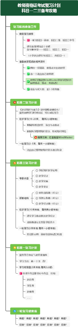 教资复习计划！科目一二三备考攻略！