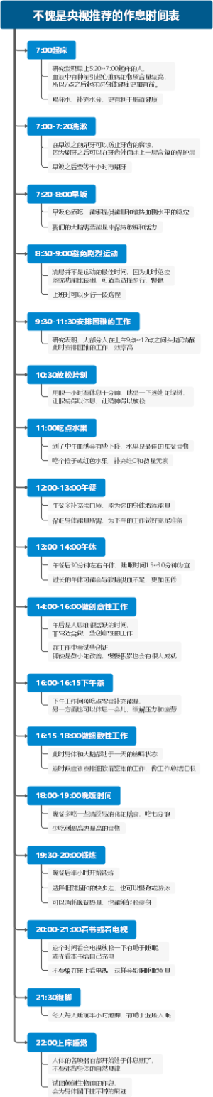 不愧是央视推荐的作息时间表