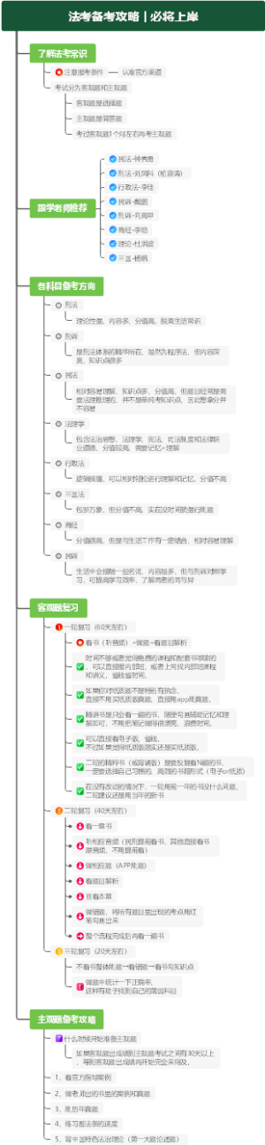 法考备考攻略