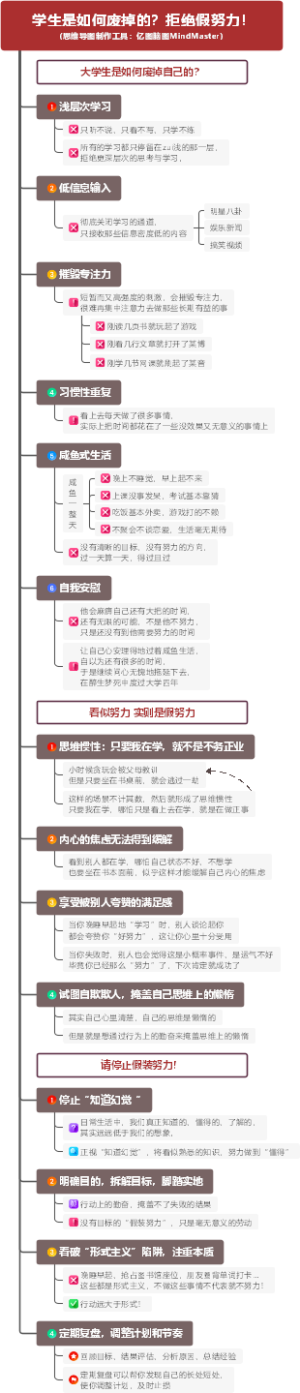 停止假装努力 不要废掉自己