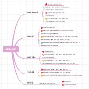 信息价值思维导图