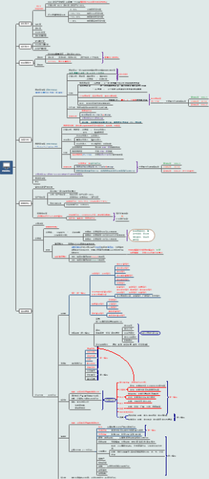 部分选股指标以及行业分类
