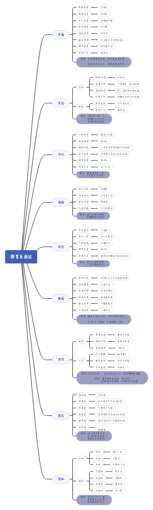 脾胃系病证