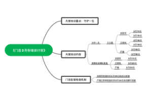 周大福盐城万达店2月份销售工作培训规