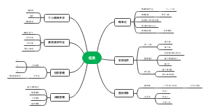 11月（第九周）任务