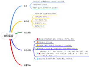 会阴擦洗知识导图
