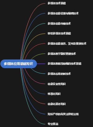 多媒体应用设计师考试大纲