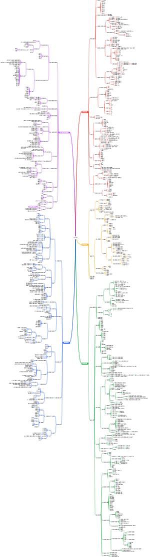 注册安全工程师技术思维导图