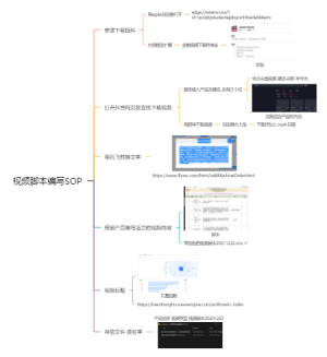 抖音 快手 短视频脚本编写SOP