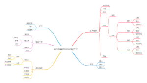 学员日常培训计划准备工作
