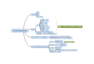 品牌电商运营 发散思维