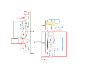 原素品牌生态圈体系构架