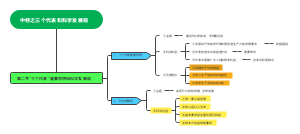 第五章三个代表和科学发展观