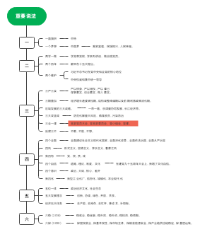 重要说法