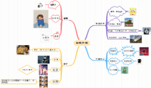 自我介绍思维导图